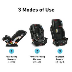 Graco SlimFit 3-in-1 Narrow All-in-One Convertible Car Seat - Galactic