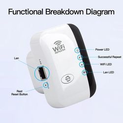 Wireless WiFi Repeater 300Mbps 2.4GHz, Range Booster & Network Expander 802.11N B G white