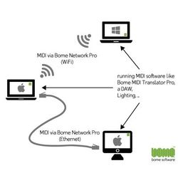 Bome Network Pro