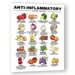 TEMU 2d Anti-inflammatory Diet Guide Poster - 8x10 Inch Paper Chart For Meal Planning & Recipes, Anti-inflammatory Food List Wall Art