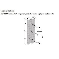 Replacement Air Filter for 1.9kW and 2.4kW Christie Digital Projectors - 03-900546-51P (1PC)