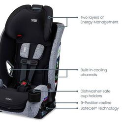 Britax One4Life Slim All-in-One Convertible Car Seat - Raven Black