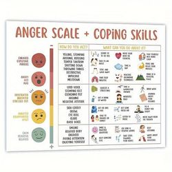 TEMU Feelings Chart Mental Health Posters Help Students Understand Emotions, Anger Scale + Coping Skills, Mental Health, Emotions Feelings Therapy Counselor Chart 8*10 Eid Al-adha Mubarak