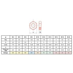 Écrou HU bas contre écrou zingué classe 4.8 M5 boite de 500 - ULTIMA - ECRDIN439M5Z