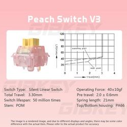 Silent Peach V3 Switch Pre Lubed, Mute Lemon V3 Linear Tactile Switches For Mechanical Keyboard, 5 Pin Hot Swap Compatib silent Peach V3 30pcs