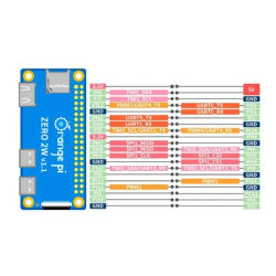 Orange Pi Zero 2W Ram Ddr4 Mini Pc Allwinner H618 Oranje Pi Nul 2 W Wifi Bluetooth Ble Sbc Single Board Computer Zero 2 W