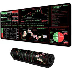 Tapis de souris EXCO Stock Market Trader, grand chandelier, tableau de motifs, clavier, tapis de souris, tapis de bureau pour investisseur, bord cousu, Base en caoutchouc