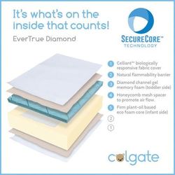 Colgate EverTrue Diamond Crib Mattress