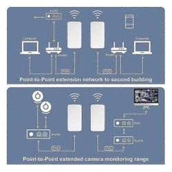 2.4G langaton silta 300 Mbps pitkän kantaman pisteestä pisteeseen IP65 vedenpitävä WiFi-sarja ulkokäyttöön