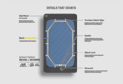 Lakananpidikehihnat Lakanan hihnat Lakanan pitäjät kiinnikkeet 360 asteen lakanankiristin - vahvin ja tehokkain jatke - sopii kaikkiin patjakokoihin