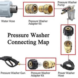 Painepesurin sovitinsarja, pikairrotussarja, kääntyvä 3/8 tuuman pikaliitäntään, 3/4 tuuman pikaliitäntään