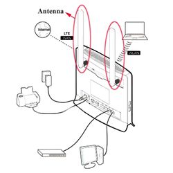 2 stykker 4g lte router ekstern antenne for Huawei B315s-936/b310as-852 Fgao