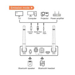 Bluetooth 5.3 -lähettimen vastaanotin stereo matalaviiveinen AUX 3.5mm optinen langaton musiikin äänisovitin TV PC: lle Valokuvan väri