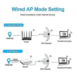 Langaton WiFi-toistin 300Mbps WiFi-laajennin pitkän kantaman Wi-Fi