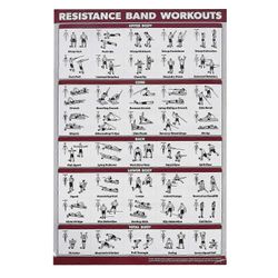 Vastusnauhat Harjoitusjuliste Helppolukuinen Tehokas 60 x 90cm venyttelyharjoituskaavio kotikuntosalille