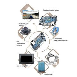 For Nanopc-T3 Plus Industrial Card S5p6818 Octa Core-a53 2GB DDR3 minne Computer Development Boar