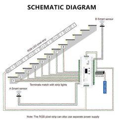 32-kanavainen yksivärinen himmennettävä 2-kanavainen RGB-led-nauha ES32 PIR -anturipohjaisella portaikon valaistuksen ohjaimella Kuten