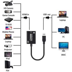 HDMI-USB 3.0 -videokaappauskortti Full HD 1080p- ja 4K-tallennukseen