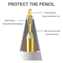 3 kpl kynäkärjet Apple Pencilille, 3 tyyliä kulumaton hieno kärki tarkka ohjaus yhteensopiva valkoinen läpinäkyvä