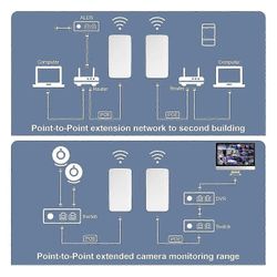 2,4 g langaton silta 300 Mbps 500 m pitkän kantaman pisteestä pisteeseen IP65 vedenpitävä Wifi-siltasarja ulkokäyttöön