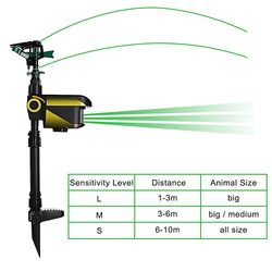 mickcara Puutarharuisku Automaattinen sprinkleri Säädettävä pelote Aktivoitu Animal Repeller Aurinkoenergialla toimiva 360 astetta