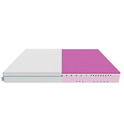 Cecotec Materac Wiskoelastyczny i Enfundable Flow One + 160x190. 3 warstwy, Wysokość 18 cm, Wysoka twardość, Rdzeń profilowany z pianką HRC, MorphoAdapt, Fresh & EasyClean