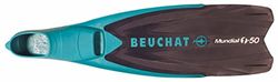 Beuchat
