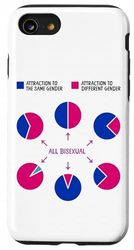 Bisexual Bi Pride Flag Colors Pie Chart Attraction To The Case for iPhone SE (2020) / 7/8