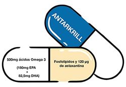 Nutricosmetics - Bioserum Antarkrill Omega 3, 60 Perlas