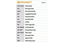 Continental Contitech ct1071 K1 Kit de distribución