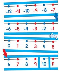 Number Line Bulletin Board Set: -20 to 120