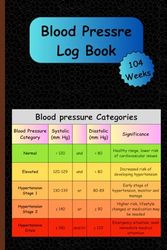 Blood Pressure Log Book with Pulse Rate | Daily Tracking Blood Pressure Journal Log Book | Record for 104 Weeks: Easy to Carry 6" x 9" Inches Standard Size