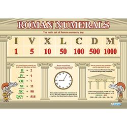 Romeinse cijfers | wiskundediagrammen | gelamineerd glanspapier met wiskundediagrammen voor de klaslokaal, onderwijsposter van Daydream Education