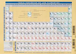 Tabla periódica de Los elementos químicos DIN A5