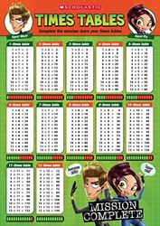 Times Tables Poster