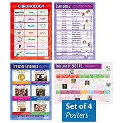 Daydream Education - Set di 4 poster di storia, carta lucida, misura 850 mm x 594 mm (A1)