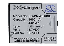 Cameron Sino CS – pwh303sl batteria per Panasonic WX-t3020/Attune 3020 h3030/WX (1050 mAh)
