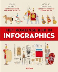 Het Romeinse Rijk in infographics: Infographics deel 2