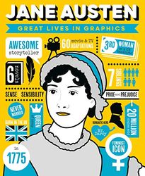 Great Lives in Graphics: Jane Austen: Decline and Fall of Manhattan's Most Famous Scoialite