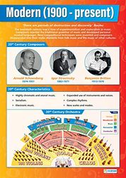Modern Music - Music History 1900 - Present | Muziek Posters | Gelamineerd Glans Papier van 850mm x 594mm (A1) | Muziekgrafieken voor de Klaslokaal | Onderwijs Charts by Daydream Education