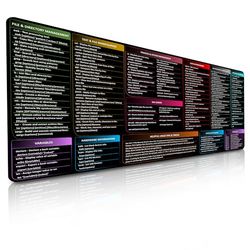 FzGuides Linux Commands muismat - Uitgebreid groot Cheat Sheet Desk Pad