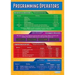 Programmeringsoperatörer | datavetenskap affischer | glansigt papper som mäter 850 mm x 594 mm (A1) | STEM-affischer för klassrummet | utbildningstabell av Daydream Education