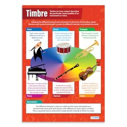 Daydream Education Timbre | Affiches musicales | Papier brillant mesurant 850 mm x 594 mm (A1) | Tableaux musicaux pour la salle de classe