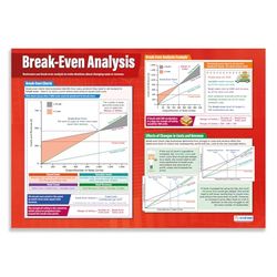 Break-Even Analysis | Affärsaffischer | Glansigt papper som mäter 850 mm x 594 mm (A1) | affärsklassaffischer | utbildningsdiagram från Daydream Education