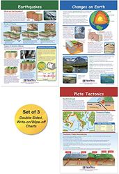 NewPath Learning - 94-8002 Dynamic Earth Bulletin Board Chart Set (Pack of 3)