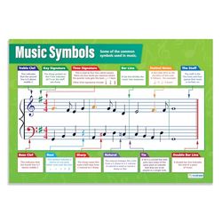 Musiksymboler | musikaffischer | laminerat glansigt papper som mäter 850 mm x 594 mm (A1) | Musikdiagram för klassrummet | utbildningsdiagram av Daydream Education