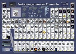 Planet Poster Editions Periodic Table of Elements, Classroom