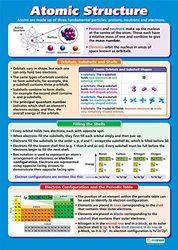 Atomic Structure | Science Poster | Glanzpapier met de afmetingen 850 mm x 594 mm (A1) | Science Charts voor de klaslokaal, onderwijsdiagrammen van Daydream Education