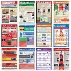 Daydream Education Posters d'histoire - Lot de 26 | Affiches d'histoire | Papier brillant mesurant 850 mm x 594 mm (A1) | Affiches d'histoire | Tableaux éducatifs