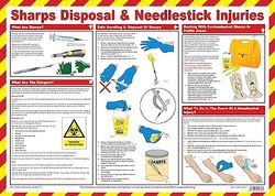 Safety First Aid laminé perforants élimination et aiguille bâton blessures Poster